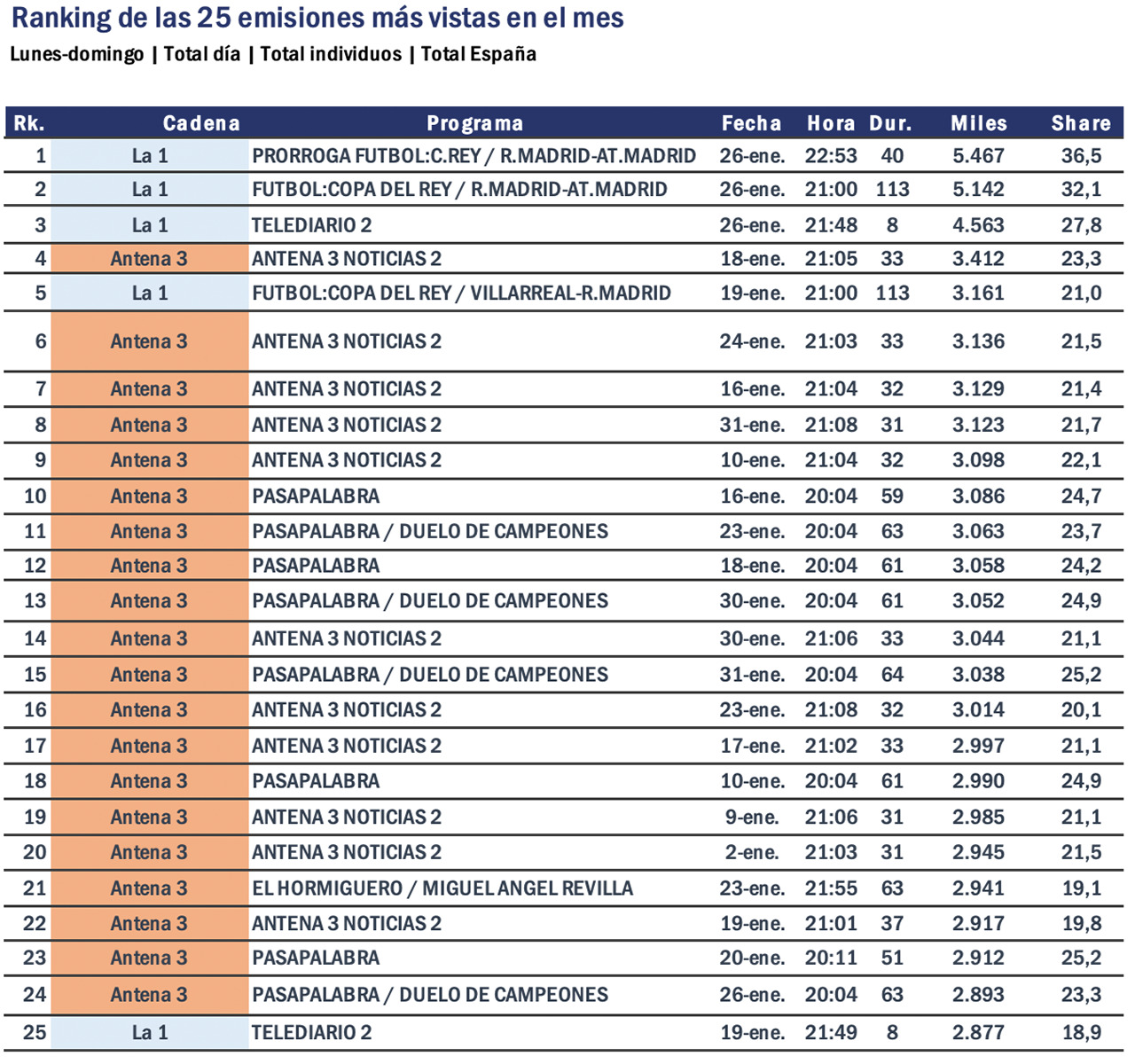 Geca Emisiones 23