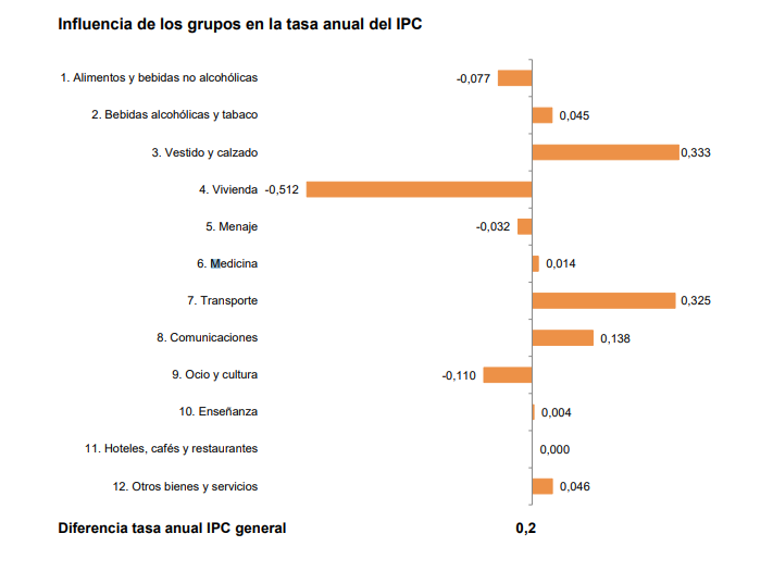 Imagen De La Inflación Aumenta Hasta El 5,9% En Enero, Subiendo Dos Décimas 1 Inflación