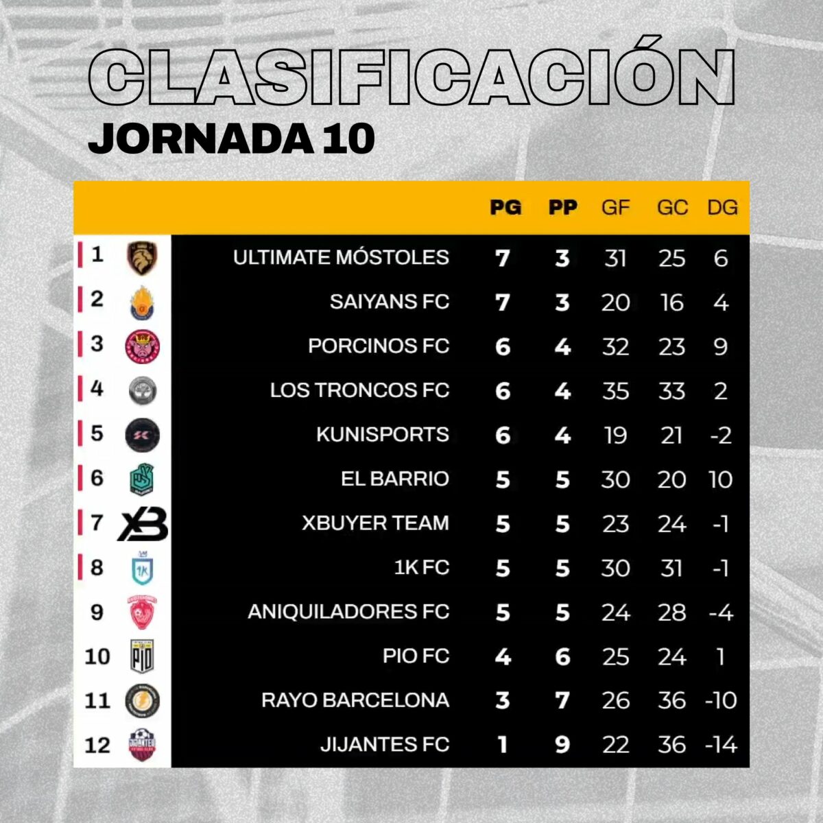 Jornada 10 Kings League