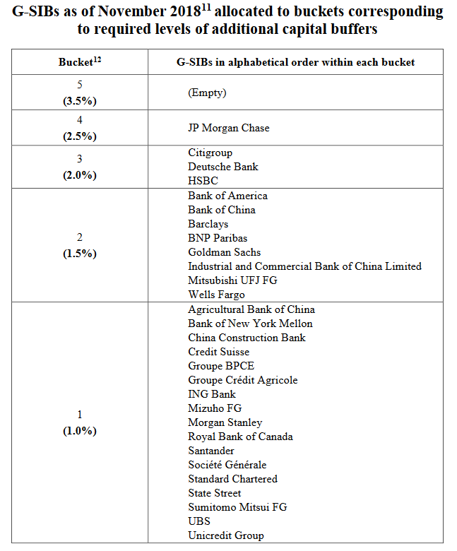 Imagen De Apocalipsis Financiero: ¿Se Aproxima Un Momento Minsky? 1 Sistemic Banks