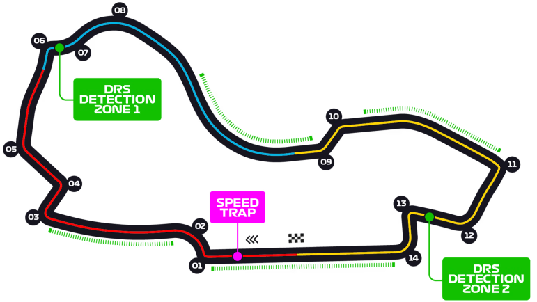 Imagen De Horarios Y Cómo Seguir El Gran Premio De Australia 2023 De Fórmula 1 1 Image 9