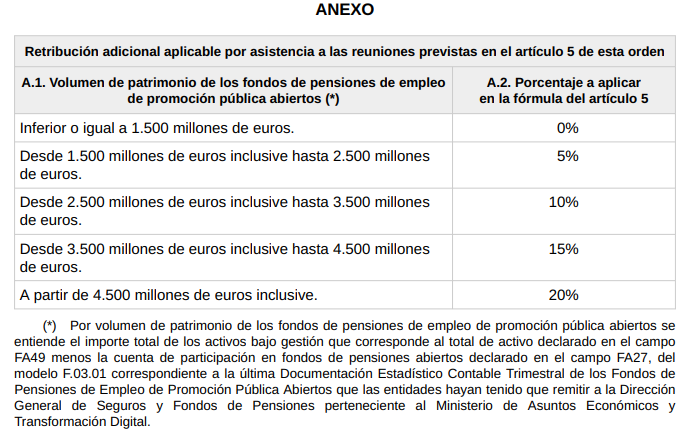 Imagen De Oferta De Empleo: Cinco Años De Experiencia Y Sueldo De 3.375 Euros Brutos Al Mes Y Un Mínimo De 1.390 Por Asistir A Reuniones 1 Anexo Fondo Pensiones Escriva