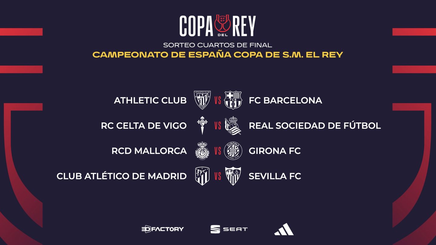 Así quedan los cuartos de final de la Copa del Rey Estrella Digital