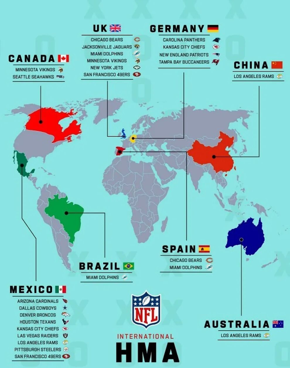 El Santiago Bernabéu acogerá un partido oficial de la NFL en 2025 Estrella Digital